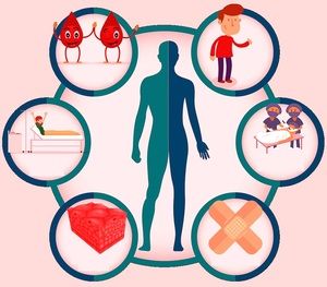 Benefits Of Minimally Invasive Surgery