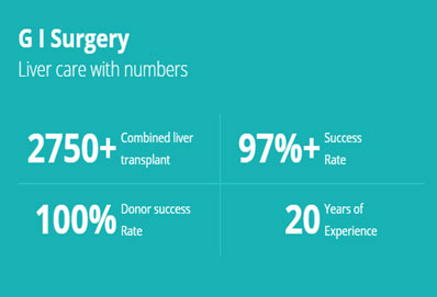G I Surgery رعاية الكبد مع الأرقام